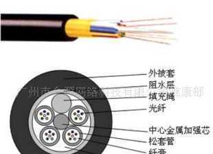 康邁斯室外4芯多模光纜 參數詳解與應用指南